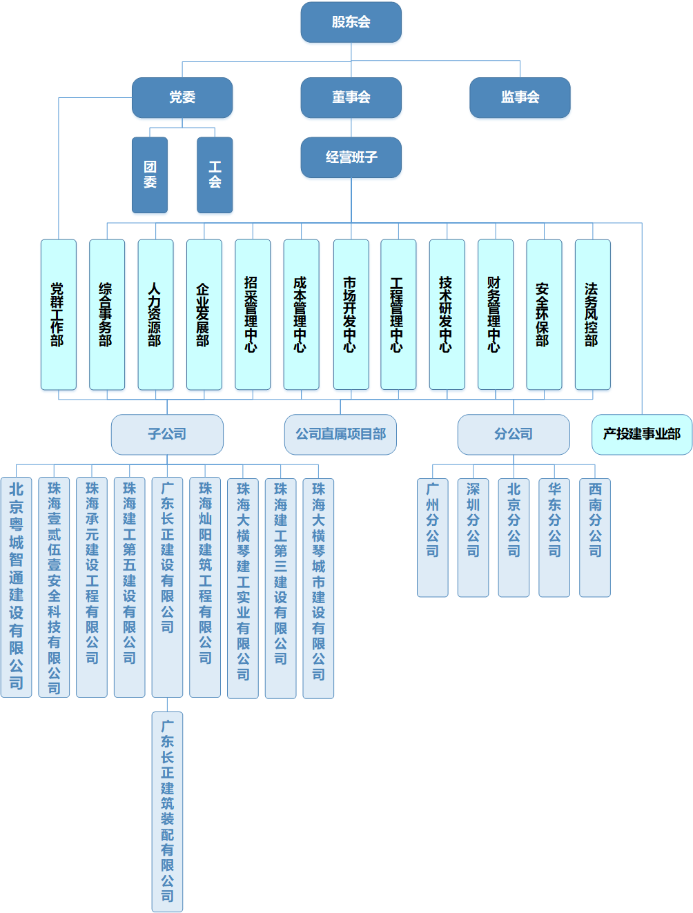 組織架構2025年4月（全）.png